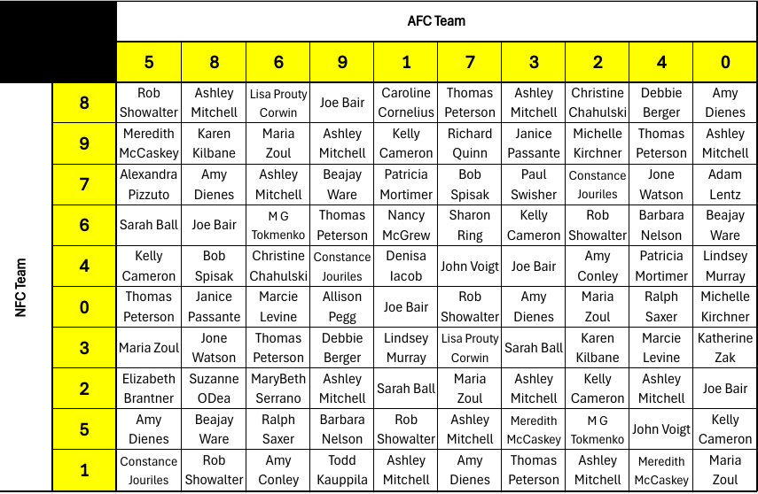 super bowl score by quarter for squares